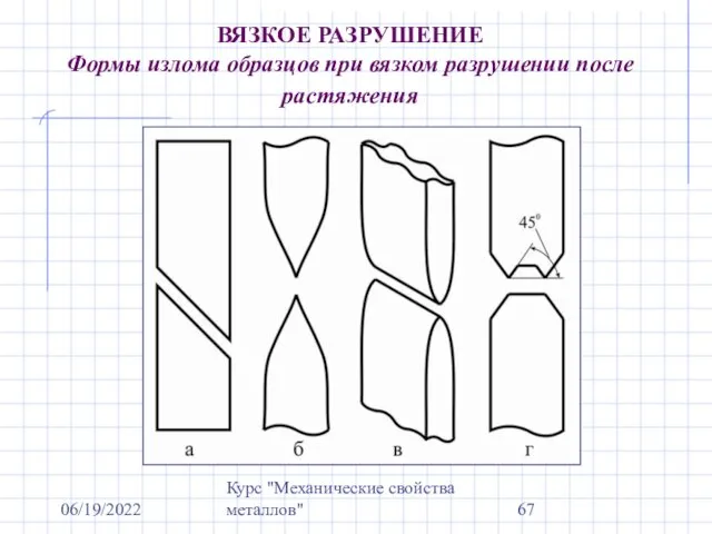 06/19/2022 Курс "Механические свойства металлов" ВЯЗКОЕ РАЗРУШЕНИЕ Формы излома образцов при вязком разрушении после растяжения