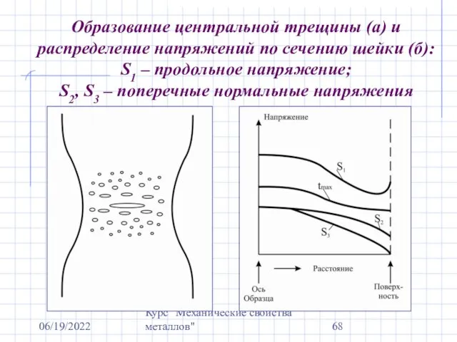 06/19/2022 Курс "Механические свойства металлов" Образование центральной трещины (а) и