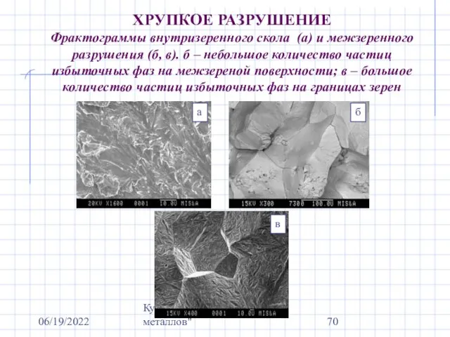 06/19/2022 Курс "Механические свойства металлов" ХРУПКОЕ РАЗРУШЕНИЕ Фрактограммы внутризеренного скола