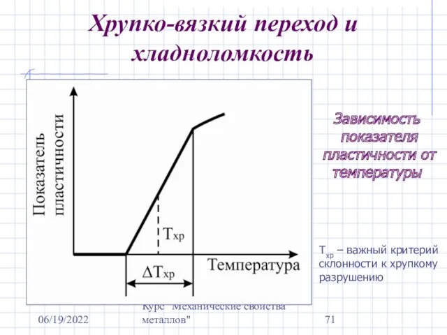 06/19/2022 Курс "Механические свойства металлов" Хрупко-вязкий переход и хладноломкость Зависимость