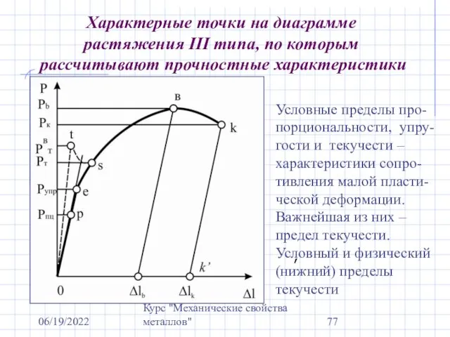 06/19/2022 Курс "Механические свойства металлов" Характерные точки на диаграмме растяжения