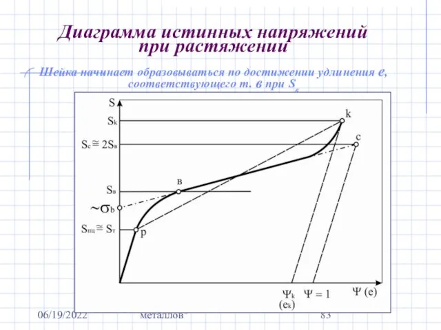 06/19/2022 Курс "Механические свойства металлов" Диаграмма истинных напряжений при растяжении