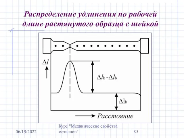 06/19/2022 Курс "Механические свойства металлов" Распределение удлинения по рабочей длине растянутого образца с шейкой