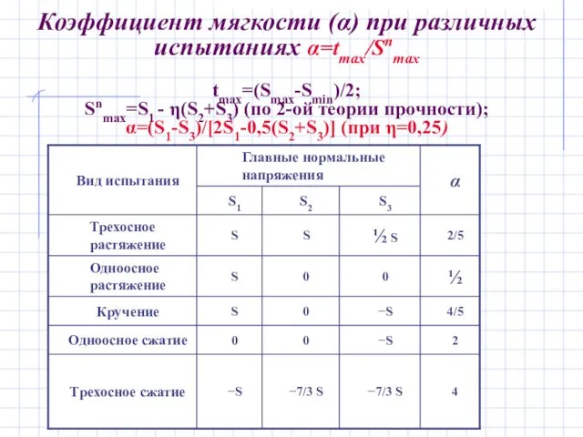 06/19/2022 Курс "Механические свойства металлов" Коэффициент мягкости (α) при различных