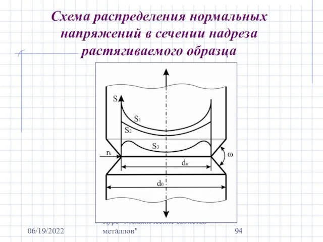 06/19/2022 Курс "Механические свойства металлов" Схема распределения нормальных напряжений в сечении надреза растягиваемого образца