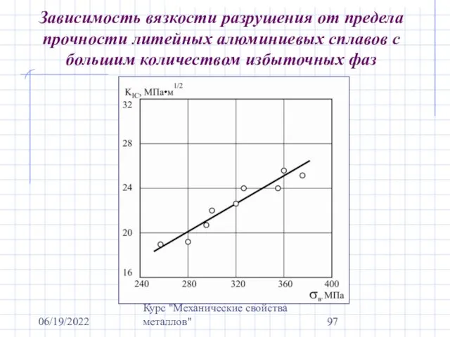 06/19/2022 Курс "Механические свойства металлов" Зависимость вязкости разрушения от предела