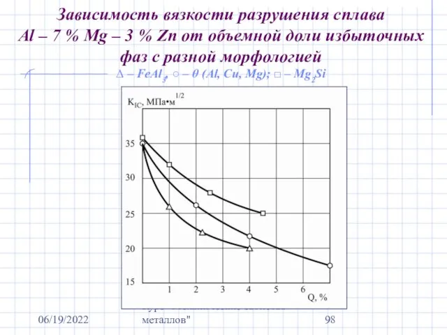 06/19/2022 Курс "Механические свойства металлов" Зависимость вязкости разрушения сплава Al