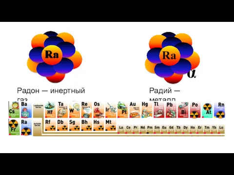 α Ra Rn Ra Радий — металл Радон — инертный газ