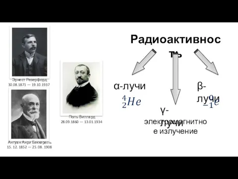 Радиоактивность α-лучи β-лучи γ-лучи электромагнитное излучение Эрнест Резерфорд 30.08.1871 —