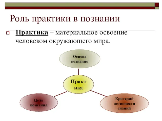 Роль практики в познании Практика – материальное освоение человеком окружающего мира.