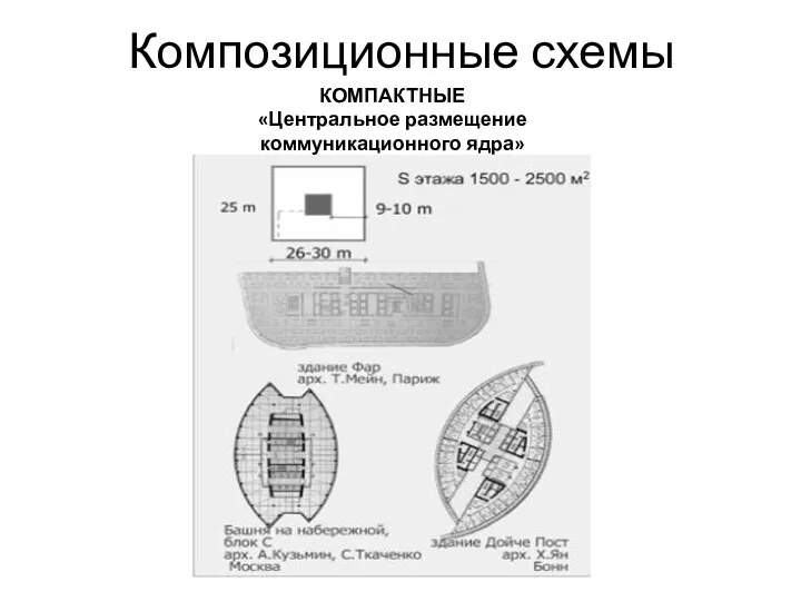 Композиционные схемы КОМПАКТНЫЕ «Центральное размещение коммуникационного ядра»