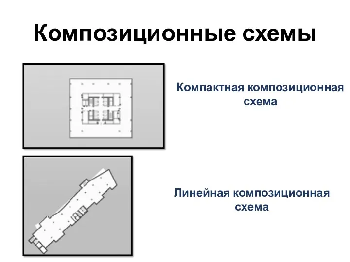 Компактная композиционная схема Композиционные схемы Линейная композиционная схема