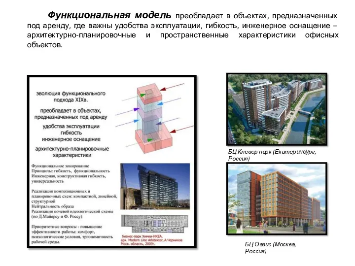 Функциональная модель преобладает в объектах, предназначенных под аренду, где важны