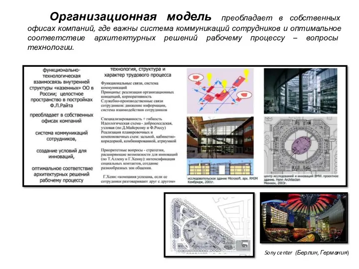 Sony center (Берлин, Германия) Организационная модель преобладает в собственных офисах