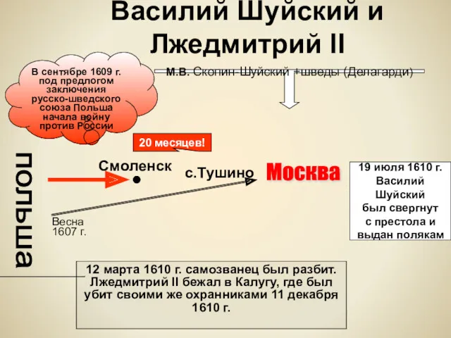Василий Шуйский и Лжедмитрий II польша Москва Весна 1607 г.