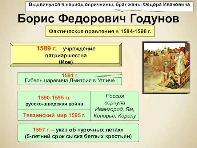Борис Федорович Годунов Фактическое правление в 1584-1598 г. 1591 г. Гибель царевича Дмитрия