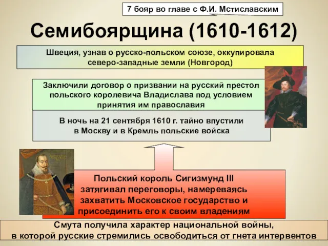 Семибоярщина (1610-1612) 7 бояр во главе с Ф.И. Мстиславским Заключили договор о призвании