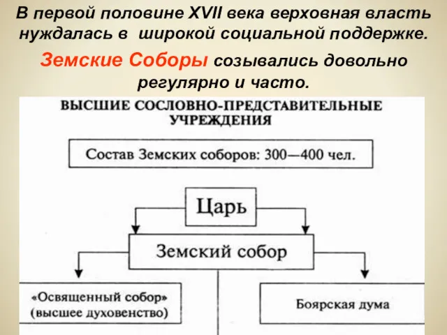 В первой половине XVII века верховная власть нуждалась в широкой