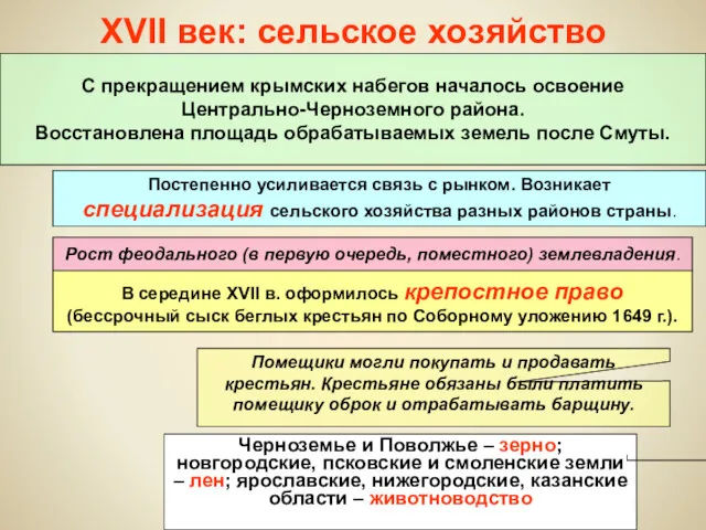 XVII век: сельское хозяйство С прекращением крымских набегов началось освоение Центрально-Черноземного района. Восстановлена