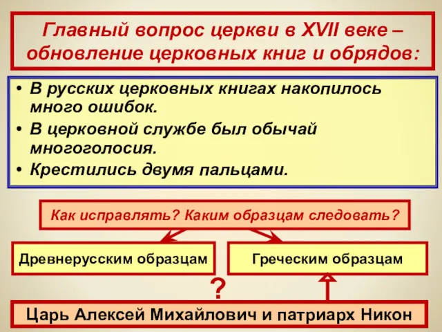 Главный вопрос церкви в XVII веке – обновление церковных книг и обрядов: В