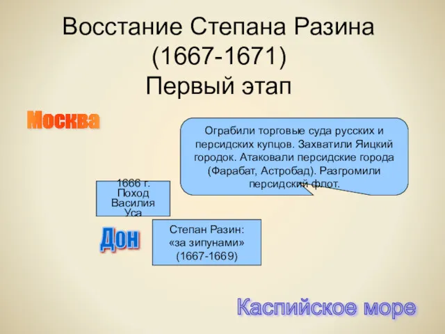 Восстание Степана Разина (1667-1671) Первый этап 1666 г. Поход Василия Уса Москва Дон