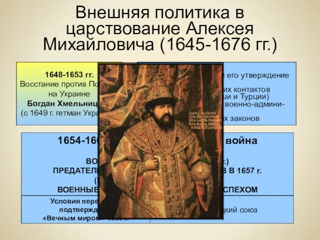 Внешняя политика в царствование Алексея Михайловича (1645-1676 гг.) 1648-1653 гг. Восстание против Польши