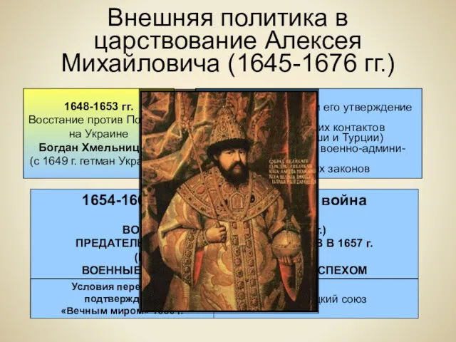 Внешняя политика в царствование Алексея Михайловича (1645-1676 гг.) 1648-1653 гг.