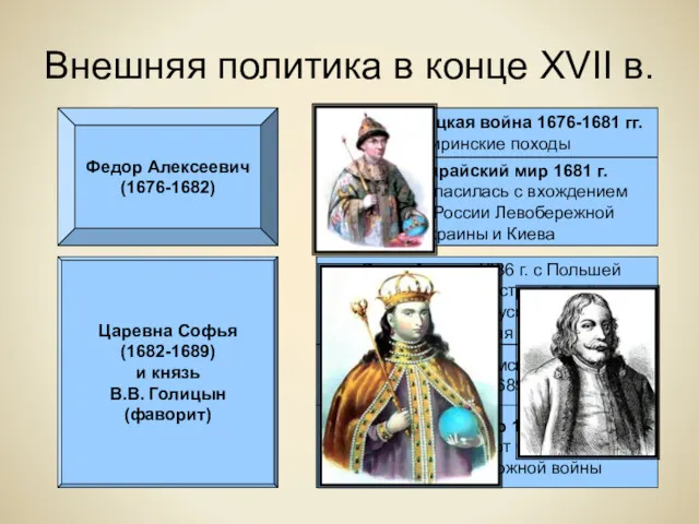 Внешняя политика в конце XVII в. Федор Алексеевич (1676-1682) Русско-турецкая война 1676-1681 гг.