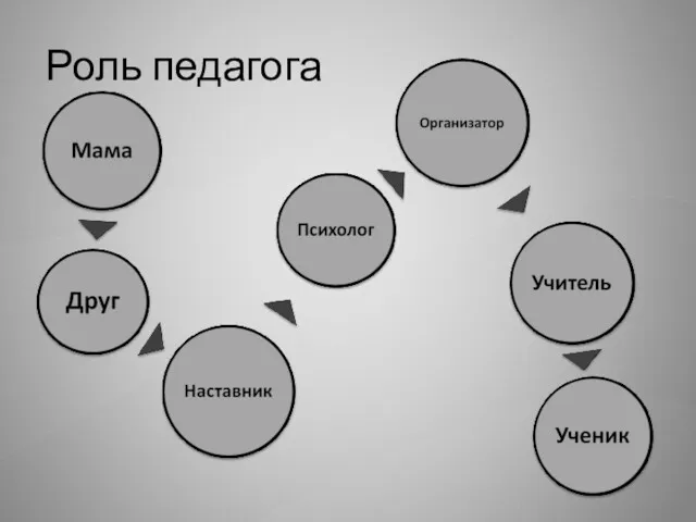 Роль педагога