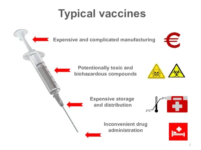 Typical vaccines