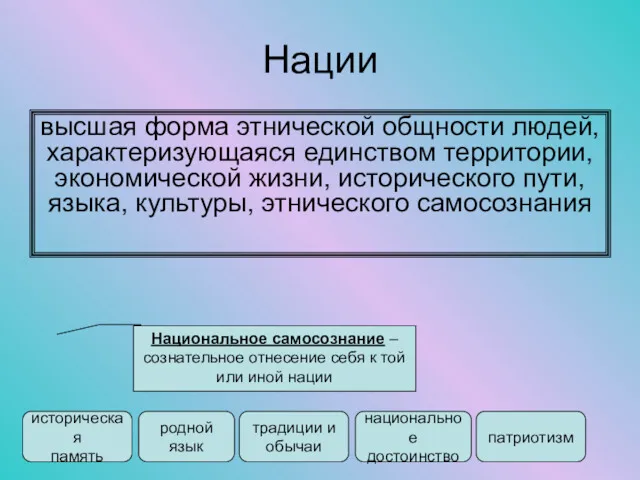 Нации высшая форма этнической общности людей, характеризующаяся единством территории, экономической