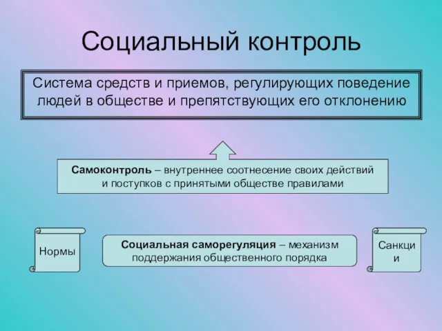 Социальный контроль Система средств и приемов, регулирующих поведение людей в обществе и препятствующих