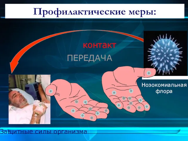 Защитные силы организма Нозокомиальная флора Pathophysiology of nosocomial infections Профилактические меры: