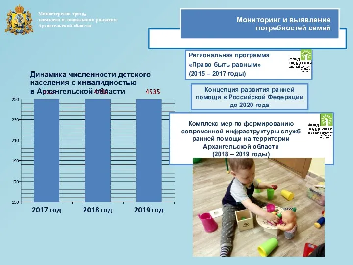 Мониторинг и выявление потребностей семей Министерство труда, занятости и социального