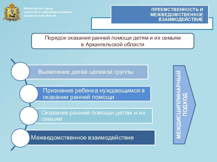 ПРЕЕМСТВЕННОСТЬ И МЕЖВЕДОМСТВЕННОЕ ВЗАИМОДЕЙСТВИЕ Министерство труда, занятости и социального развития