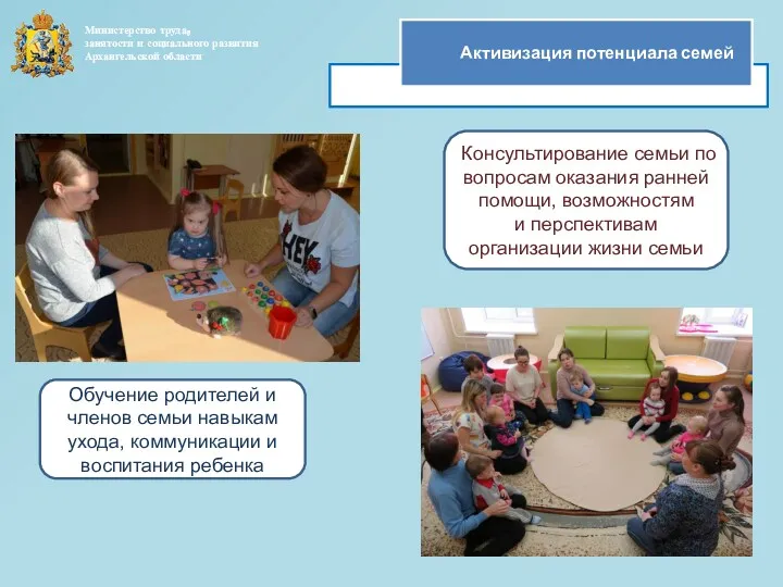 Активизация потенциала семей Министерство труда, занятости и социального развития Архангельской
