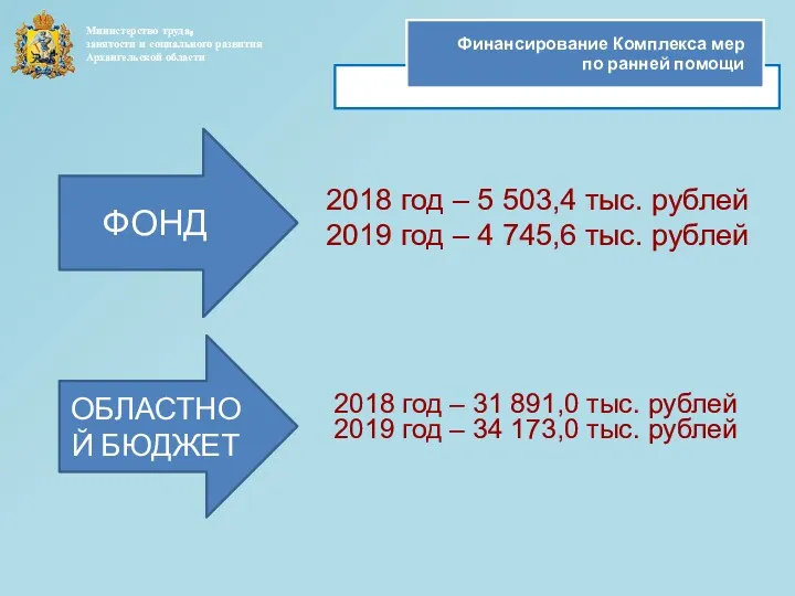 2018 год – 31 891,0 тыс. рублей 2019 год –