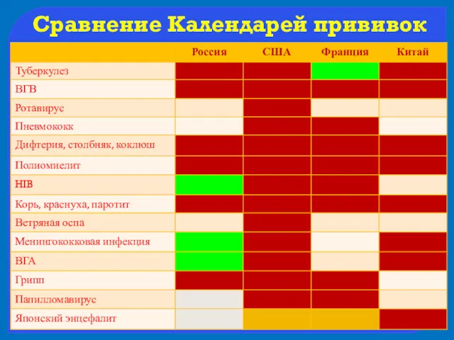 Сравнение Календарей прививок