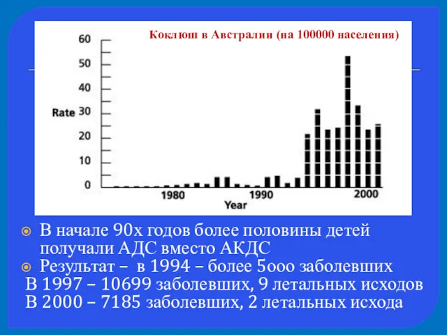 В начале 90х годов более половины детей получали АДС вместо