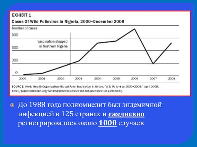 До 1988 года полиомиелит был эндемичной инфекцией в 125 странах и ежедневно регистрировалось около 1000 случаев