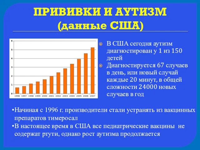 ПРИВИВКИ И АУТИЗМ (данные США) В США сегодня аутизм диагностирован