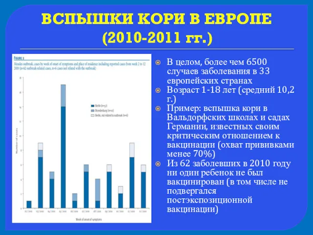 ВСПЫШКИ КОРИ В ЕВРОПЕ (2010-2011 гг.) В целом, более чем