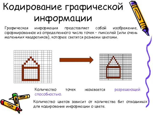 Кодирование графической информации Графическая информация представляет собой изображение, сформированное из