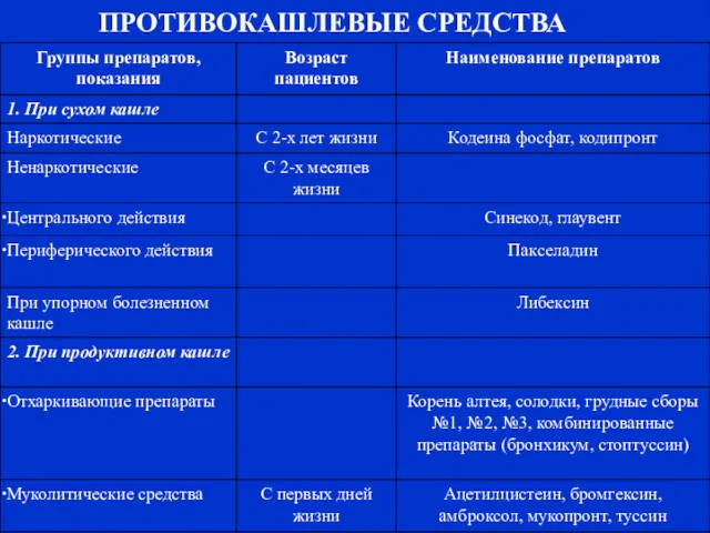 ПРОТИВОКАШЛЕВЫЕ СРЕДСТВА