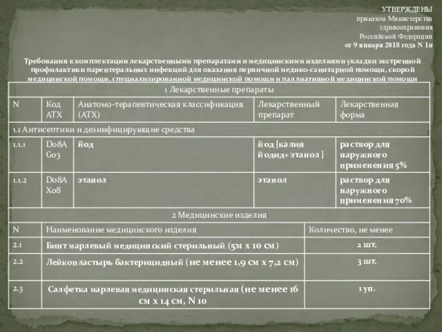 Требования к комплектации лекарственными препаратами и медицинскими изделиями укладки экстренной