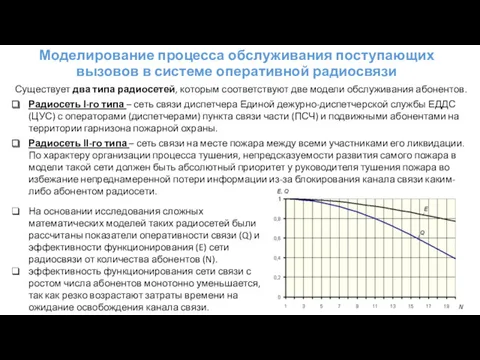 Моделирование процесса обслуживания поступающих вызовов в системе оперативной радиосвязи Существует