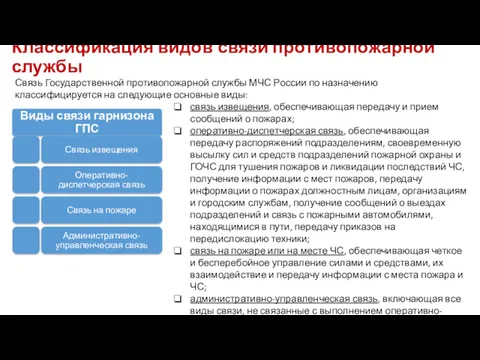Классификация видов связи противопожарной службы Связь Государственной противопожарной службы МЧС России по назначению