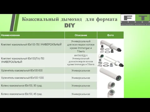 Коаксиальный дымоход для формата DIY