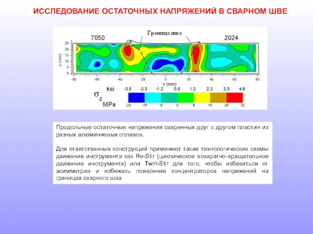 Продольные остаточные напряжения сваренных друг с другом пластин из разных