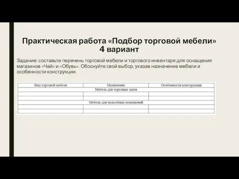 Практическая работа «Подбор торговой мебели» 4 вариант Задание: составьте перечень